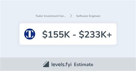 tudor investment corporation trader salary.